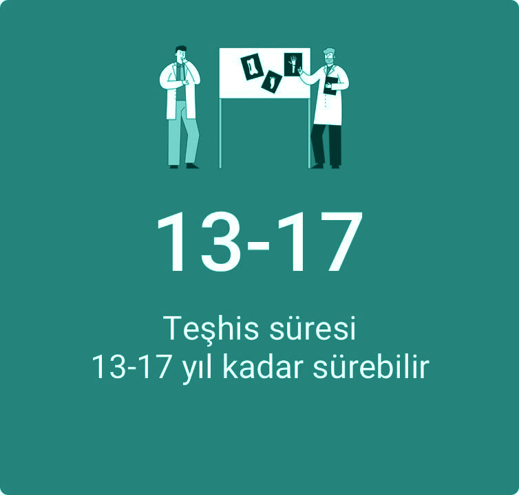 Nadir Hastalığın Teşhis Süresi On Üç, On Yedi Yıl Kadar Sürebilir